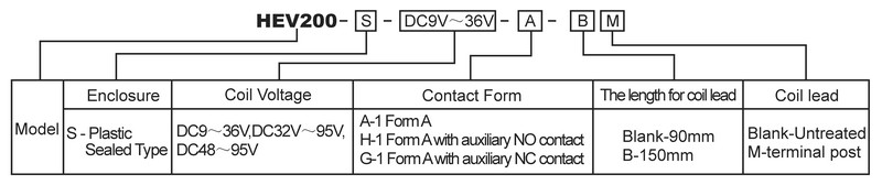 ordering information 1